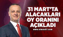 Ömer Selim Alan: "Seçimi tekrar yüzde 60’la alacağız"