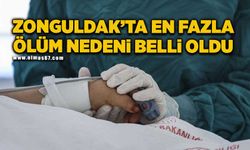 Zonguldak’ta en fazla ölüm nedeni belli oldu