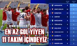 Türkiye liglerinde en az gol giyen 11 takım arasındayız!