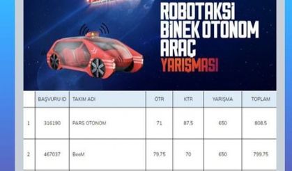 ZBEÜ OVAT Takımı, TEKNOFEST 2022 Robotaksi Yarışmasında üçüncü oldu