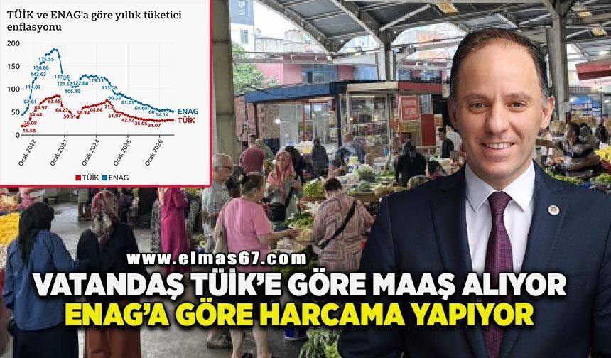 Yavuzyılmaz: “Vatandaş TÜİK’e göre maaş alıyor, ENAG’a göre harcama yapıyor”