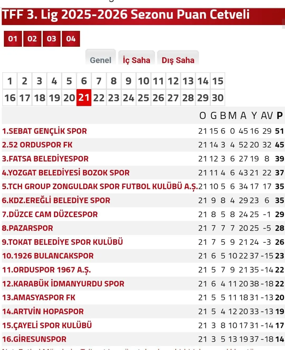 Son Durum 1